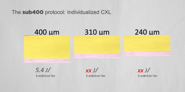 the sub400 protocol individualized CXL