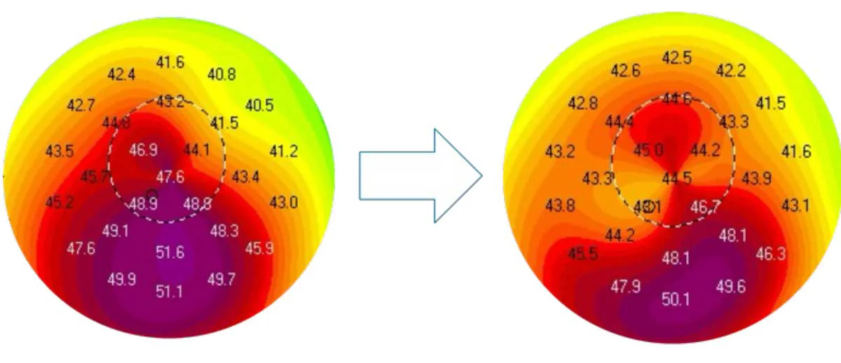 Before PACE -> 7 days after PACE